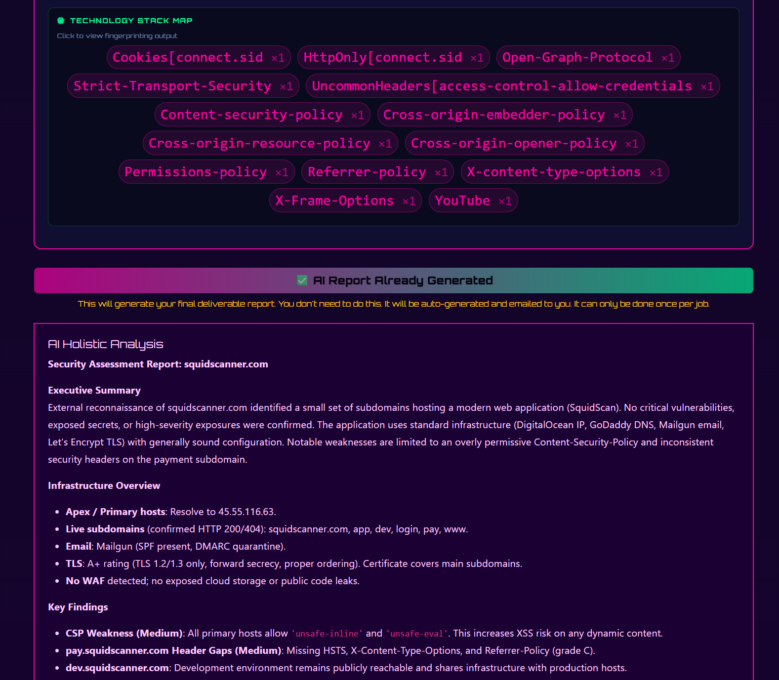 Technology map and Grok report